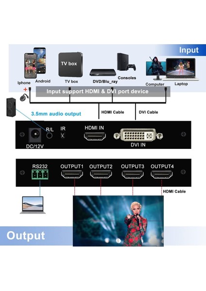 SE-202HW 2x2 Video Wall Conteroller HDMI ve DVI Desteği 4K Giriş 1080P 1 Çıkış indirimleri