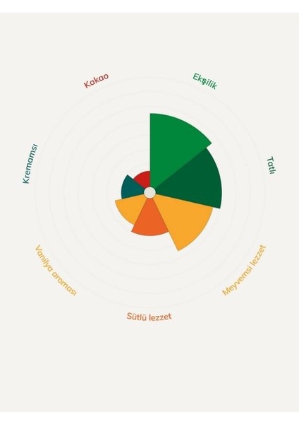 Ruby Rb1 Kuvertür Drop Çikolata 2,5 Kg indirimleri