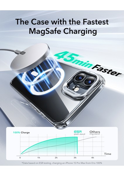 Iphone 16 Plus Halolock Magsafe Classic Hybrid Stantlı Silikon Kılıf + Ekran Koruyucu Set