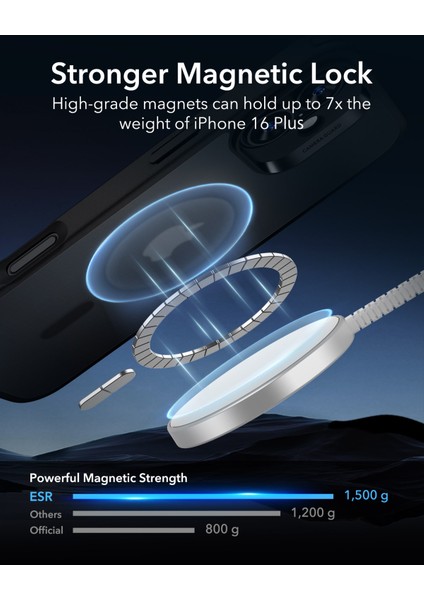 Iphone 16 Plus Halolock Magsafe Classic Hybrid Stantlı Silikon Kılıf + Ekran Koruyucu Set
