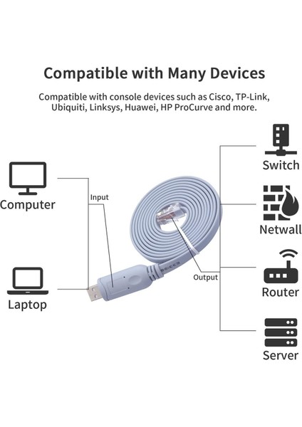 SE-7015 Konsol Kablosu, Cisco Konsol Kablosu, CH340 Çipli USB Konsol Kablosu Uyumlu 1,8 Metre fiyatları