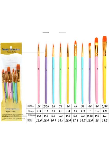 "macarons Rengi Makyaj Kalemi (Yurt Dışından) fiyatları