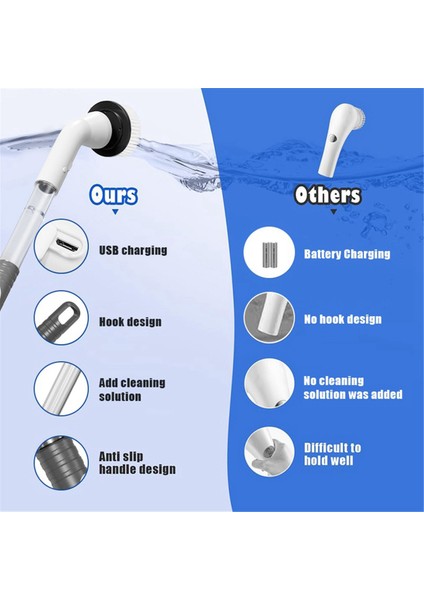 5 Değiştirilebilir Fırça Başlığına Sahip Yüksek Hızlı Döner Fırçalar, Banyo Zemini Için Elektrikli Fırçalar Güçlü Temizleme Fırçası (Yurt Dışından) fırsatları