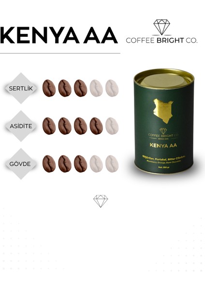 250 gr. Kenya Aa Öğütülmüş Filtre Kahve fiyatları