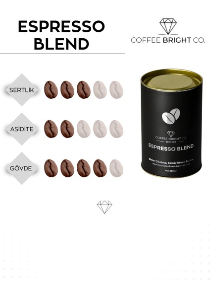 250 gr. Espresso Blend + 250 gr. Nitelikli Türk Kahvesi fiyatları
