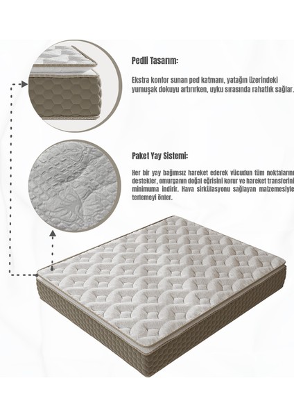 Mocha Çift Kişilik Pedli Paket Yaylı Yatak 30 cm
