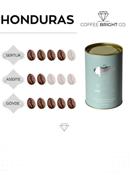 250 gr Honduras + 250 gr Ruanda + 250 gr Kenya Aa Çekirdek Filtre Kahve modelleri