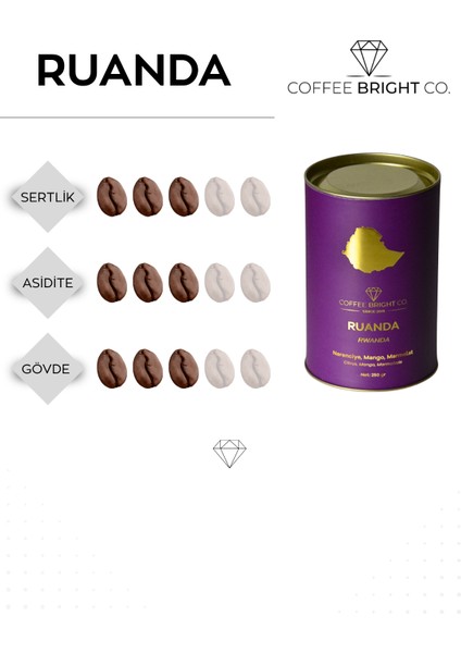 250 gr Honduras + 250 gr Ruanda + 250 gr Kenya Aa Çekirdek Filtre Kahve fırsatları