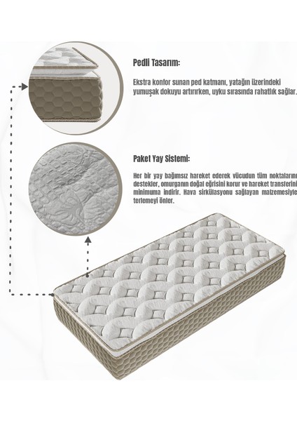 Mocha Tek Kişilik Pedli Paket Yaylı Yatak 30 cm indirimleri