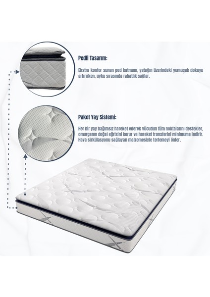 Aqualis Çift Kişilik Pedli Paket Yaylı Yatak 30 cm