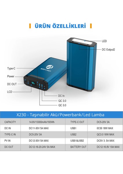 Acopoer X230 14.8VOLT 13AMPER Yedek Buzdolabı Aküsü Powerbank LED Lamba modelleri