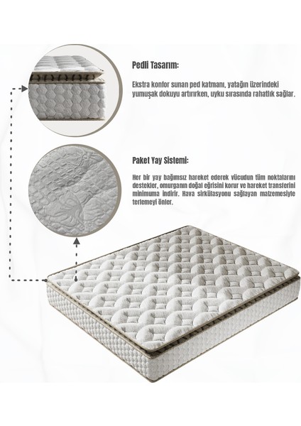 Cortado Çift Kişilik Pedli Paket Yaylı Yatak 30 cm