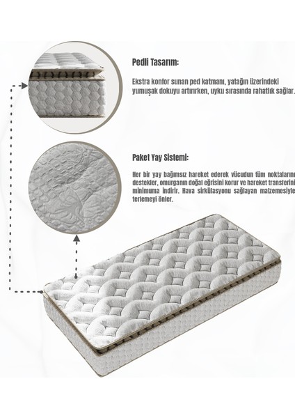 Cortado Tek Kişilik Pedli Paket Yaylı Yatak 30 cm