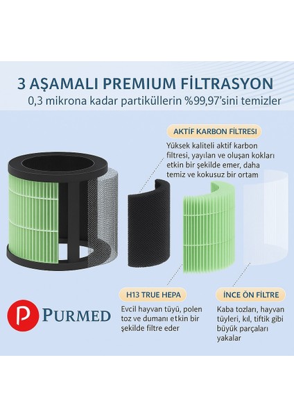 Smartmi P1 - P2 Hava Temizleyici Uyumlu Hepa + Karbon Filtre indirimleri
