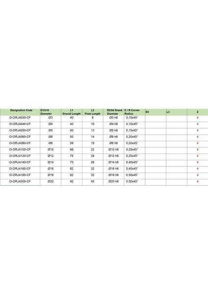 Ø16 Chatter Free Karbür Parmak Freze fiyatları
