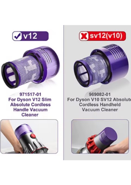 Dyson V12 Detect Slim Absolute Yedek Hepa Filtre-Dyson V12 Hepa Filtre modelleri