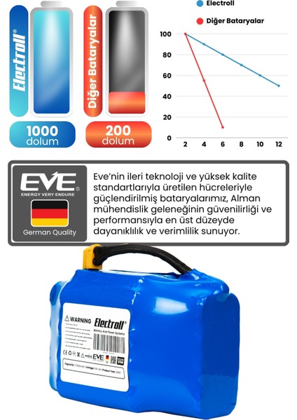 Hoverboard / Elektrikli Kaykay Bataryası 24V 7.000MAH (Mega Kapasite) Güçlendirilmiş Batarya fırsatları