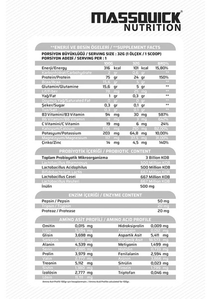Gurme Whey Protein Tozu 900 gr 30 Servis fiyatları