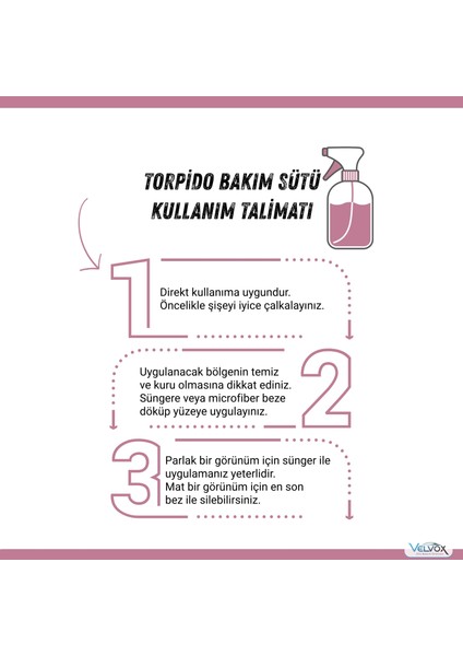 Torpido Bakım Sütü 5 Lt (Jel Formu) + 500 Ml Ve Sünger , Torpido Temizleyici, Torpido Bakım indirimleri