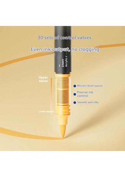 Enmy Little Black Box - Çocuklar Için Güvenli Yıkanabilir Akrilik Keçeli Kalemler (24 Renk Set) (Yurt Dışından) fiyatları