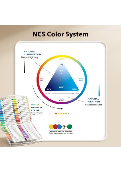 Enmee Tek Uçlu 60 Renkli Akrilik Katlanabilir Çocuk Güvenlik Kalemi Seti (Su Bazlı ve Yıkanabilir) (Yurt Dışından) fiyatları
