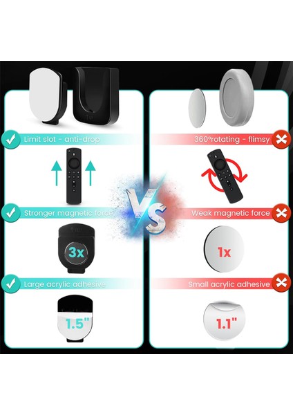 Manyetik Uzaktan Kumanda Tutucu Duvar Montajı, 4 Çift Uzaktan Kumanda Düzenleyici Saklama Kendinden Yapışkanlı Tv Uzaktan Kumandası Siyah (Yurt Dışından) modelleri