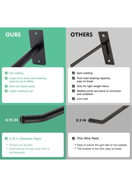 Tıp Topu Tutucu, Spor Salonu Garaj Depolama Için Egzersiz Topu Duvar Rafı Yoga Topu, Yoga Topu/denge Topu/basketbol Için (Yurt Dışından) fırsatları