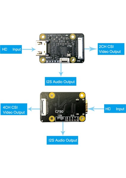 Raspberry Pi Kamera Adaptörü Için HDMI Uyumlu Csı-2 Kartı C790 1080P25FP Zero/3b/3 B+/4b/cm3/cm4(B) (Yurt Dışından) fiyatları