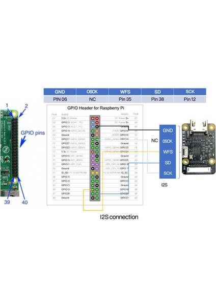 Raspberry Pi Kamera Adaptörü Için HDMI Uyumlu Csı-2 Kartı C790 1080P25FP Zero/3b/3 B+/4b/cm3/cm4(B) (Yurt Dışından) modelleri