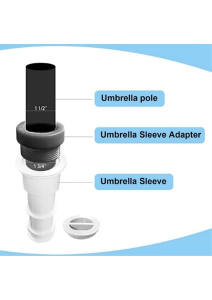 4 Adet Havuz Şemsiyesi Sabitleyici Adaptörü Dişli Adaptör Kovanları Havuz Şemsiyesi Sabit Adaptörü Şemsiye Tutucu (Yurt Dışından) fırsatları