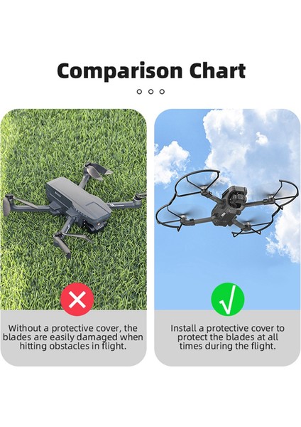 Pervane Koruma Koruyucusu Çarpışma Önleyici Koruyucu Kapak Halkası Pervane Koruması Holy Stone HS720G Için (Yurt Dışından) fırsatları
