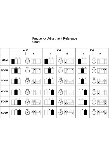 Cctv Kamera Için 1 Kanal Aktif Video Balun Bükümlü Çift Verici Bnc Uzun Menzilli Ahd Tvı Cvı 5/10MP (Yurt Dışından) indirimleri