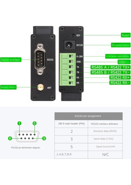 Waveshare SX1262-LORA-DTU-HF 850-930MHZ Kılavuz Ray Lora Veri Iletim Terminali Dtu RS232/RS485/RS422'DEN Sub Ghz Hf Için Lora'ya (Yurt Dışından) indirimleri
