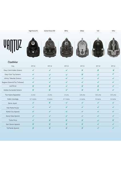 Vantuz High Force Kırmızı Toz Torbasız Elektrikli Süpürge fırsatları