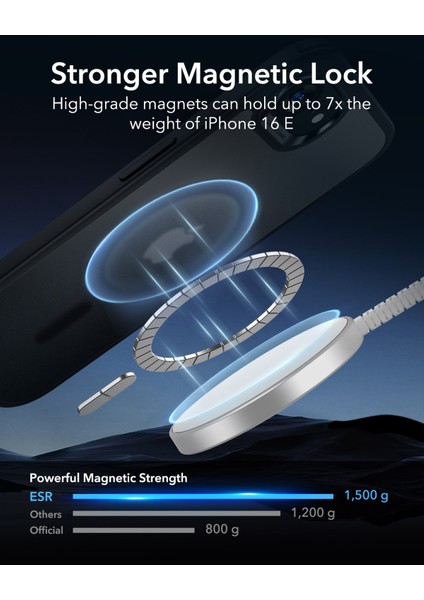 Iphone 16E Halolock Magsafe Classic Hybrid Silikon Kılıf fiyatları