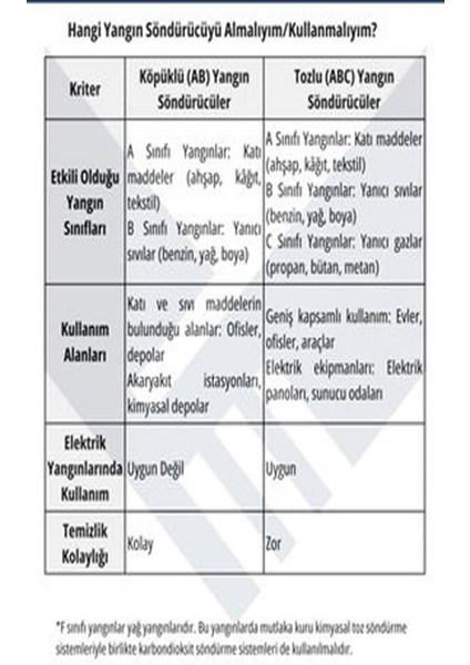 Ruhsata Uygun Yangın Söndürme Tüpü 6 kg Kuru Kimyevi Tozlu fırsatları