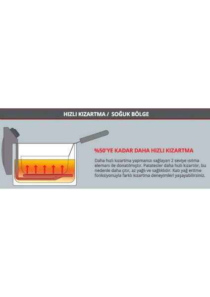 Turbo Fritöz Siyah 2300 W Çıkabilir Hazne fiyatları