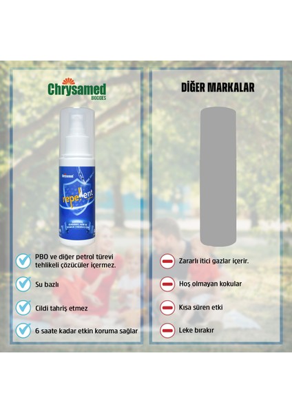 Repellent Haşere Kovucu Vücut Spreyi 100 Ml Böcek Haşere İlacı fırsatları