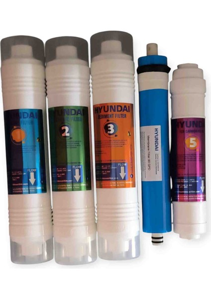 Nsf Onaylı Filtre Seti