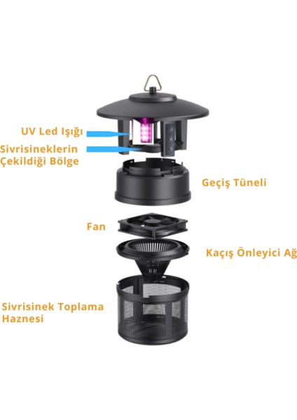 VOM-01 Sinek Kovucu | Akıllı Fan ve Uv Teknolojisi | Kimyasal İçermez | Yeni Nesil | Dış Ortam modelleri