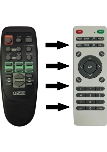 Sunny Qmatrix Rct-400 Uyumlu Ses Sistemi Kumandası fiyatları