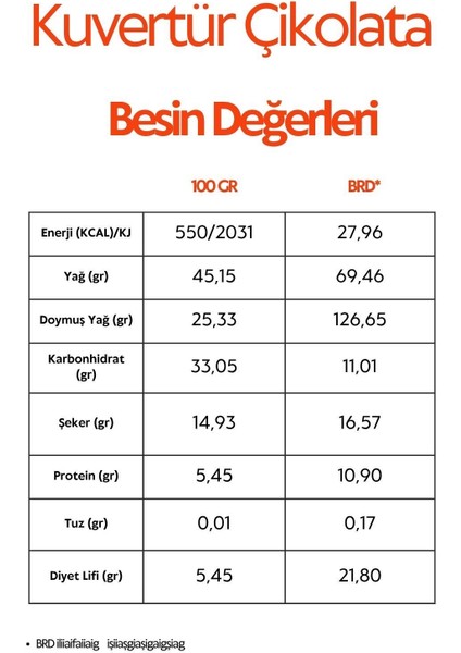 Kuvertür Artizan Vegan Glutensiz Rafine Şekersiz %70 Bitter Belçika Çikolatası 100 G fiyatları