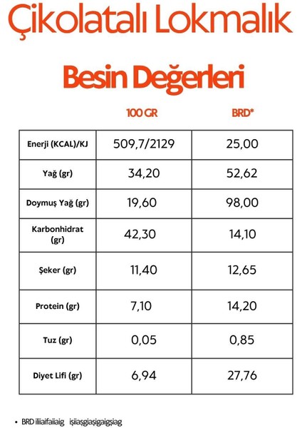 Glutensiz %100 Belçika Çikolatalı Lokmalık 3'lü Avantaj Paketi (125 Grx3) fiyatları