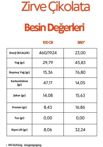 Zirve Artizan Vegan Glutensiz Rafine Şekersiz %70 Bitter Belçika Çikolatası 16’lı Paket 80 g fiyatları
