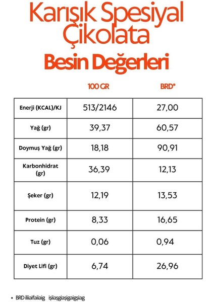 Karışık Spesiyal Vegan Glutensiz Rafine Şekersiz %70 Bitter Belçika Çikolatası 8’li Paket 90 g fiyatları