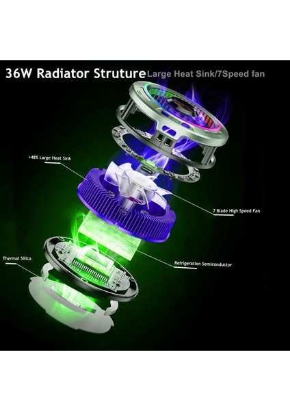 fox X9 Pro 36W Rgb Telefon & Tablet Soğutucu | 3 Kademeli Hız | Manyetik + Klipsli | Yarı Iletken Soğutma modelleri