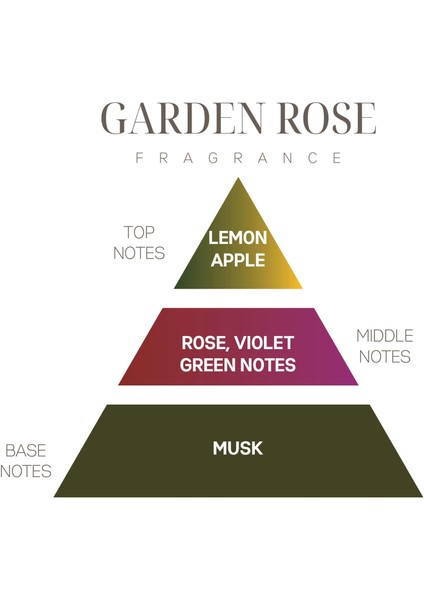 250 ml Garden Rose Oda Spreyi fiyatları