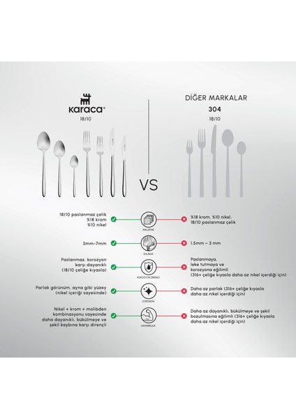 Flow 84 Parça 12 Kişilik Çatal Kaşık Bıçak Takımı Elegance Kutulu