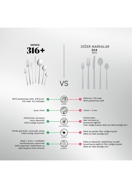 Sirius 84 Parça 12 Kişilik 316 Premium Çatal Kaşık Bıçak Kutulu fırsatları