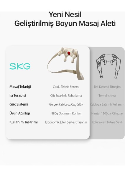 HS500-2 Boyun ve Omuz Masaj Aleti, İnsan Elini Simüle Eden Yoğurma Hissiyatı, Geleneksel Shiatsu Masaj Terapisi indirimleri